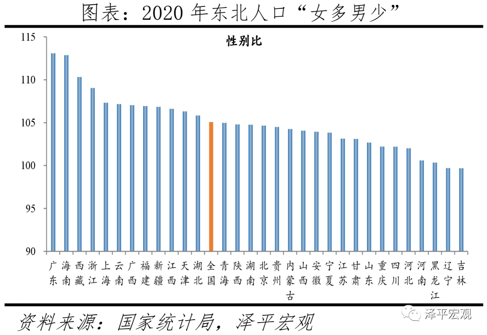 2150年中国人口_中国经济正面临一个巨大的难题