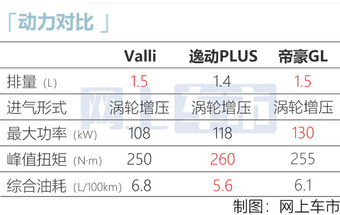 宝骏RC-5W更名Valli降价销售 老车主最高亏1.8万-图7