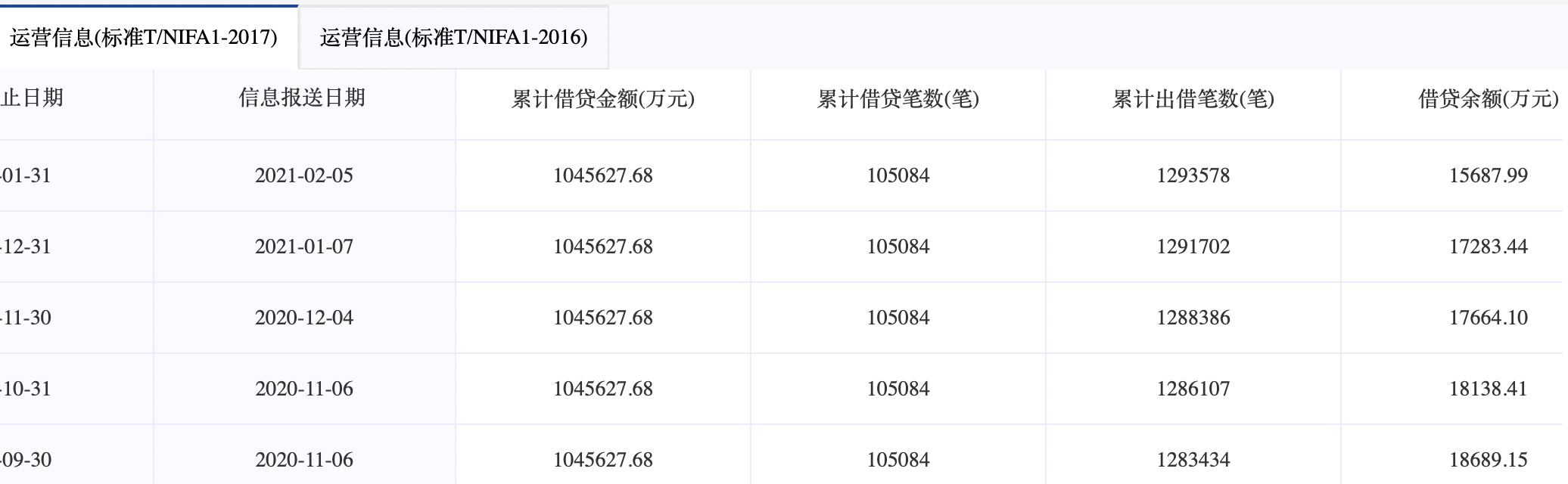 布谷农场App存隐患被点名 多项业务被叫停余
