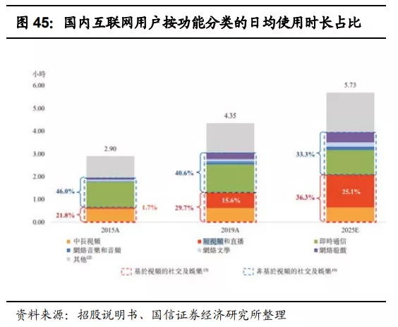 快手(01024):赛道、商业模式优质 广告变现效率有较大提升空间