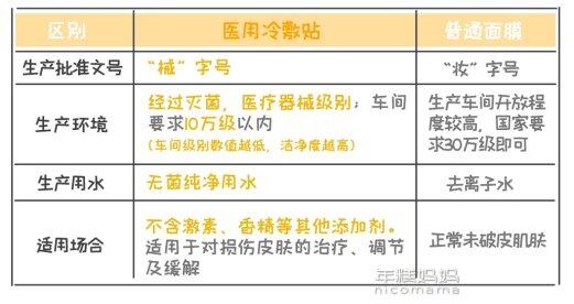 冷敷贴怎么申请批文简树医用冷敷贴强势拿下6项专利，成功拿下“械”字号生产批文_https://www.jmylbn.com_新闻资讯_第1张