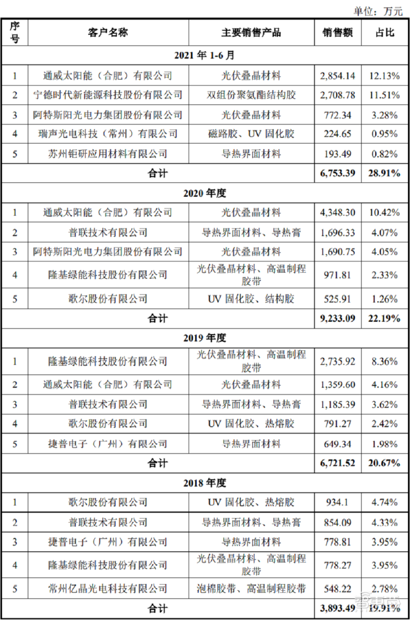 领先安卓旗舰两代?苹果A15芯片基准跑分成绩出炉
