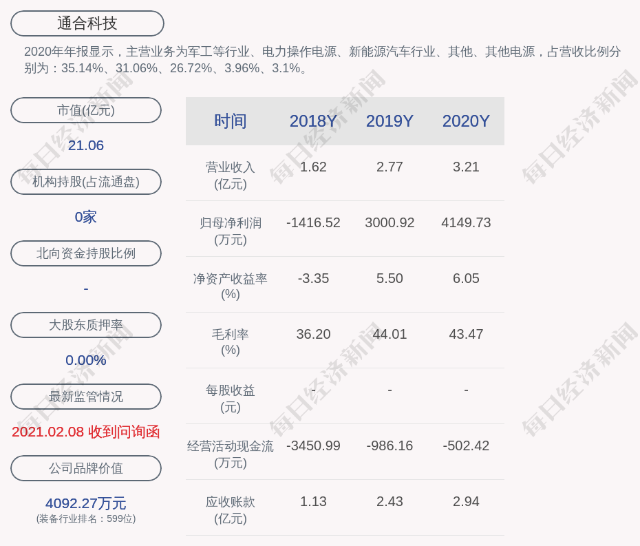 通合科技：马晓峰延期购回777万股