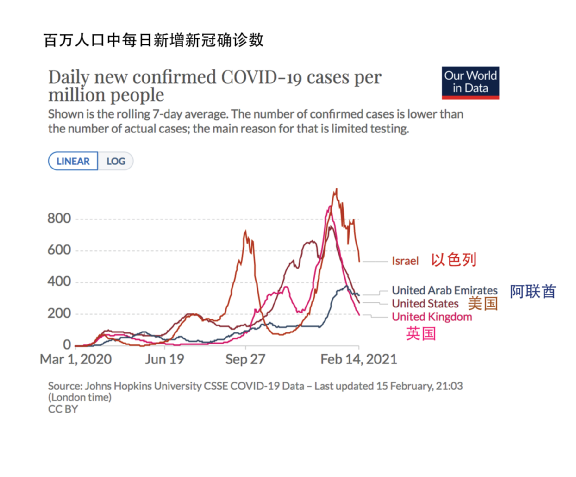 美国十亿人口_美国人口(2)