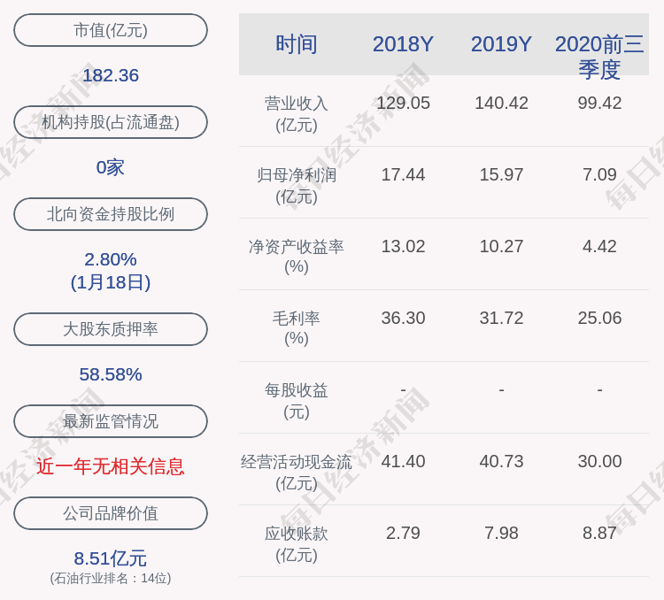 广汇能源：副总经理杨卫华辞职