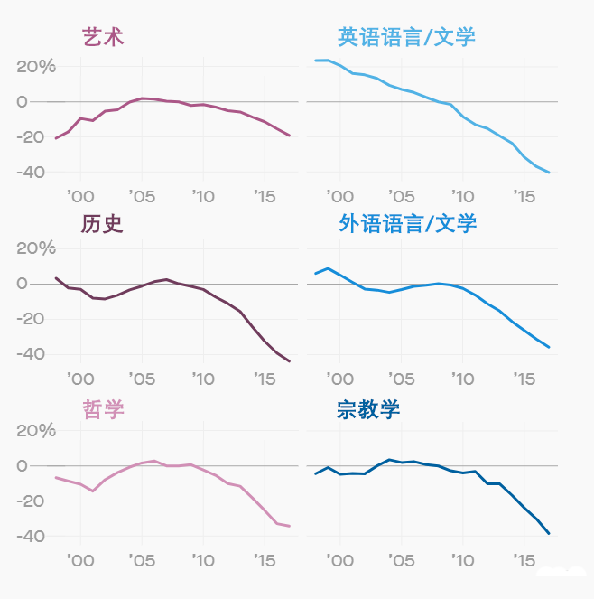 阿克苏和咸宁gdp对比_咸宁日报直升机航拍大片出炉 快来找找哪栋是你家(2)