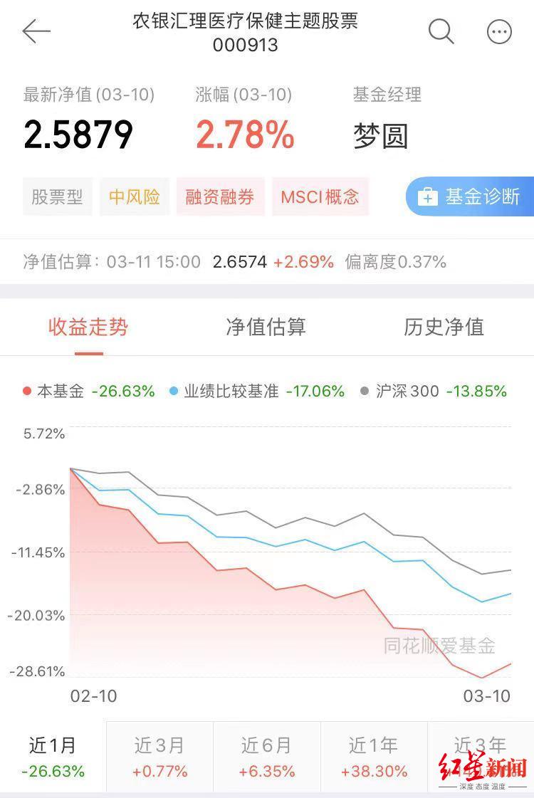 北大毕业,90后美女基金经理,10天亏20%,有点冤