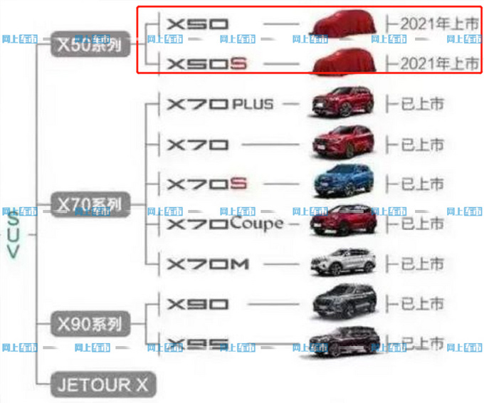 捷途全新SUV X50曝光 与欧尚X5同级-预计6万起-图2