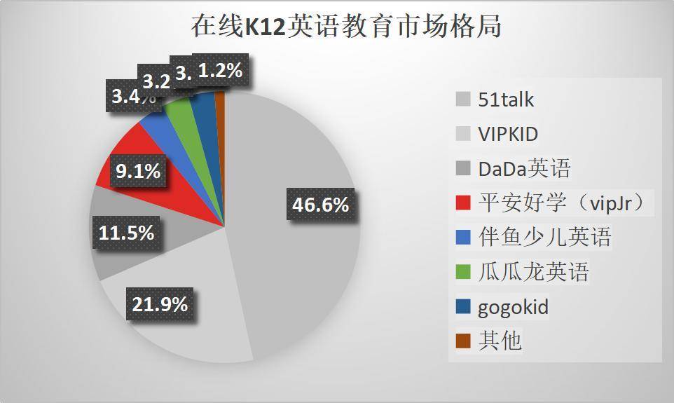 51talk成为在线教育唯一 赢家 51talk收费 51talk收费 51talk成为在线教育唯一 赢家 51talk收费 亿元 成本 营收 费用 来源 规模 在线教育 数据 市场 业务 北峰电子网 Www Beifengdianzi Com