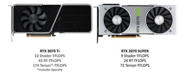NVIDIA RTX 3070 Ti首测