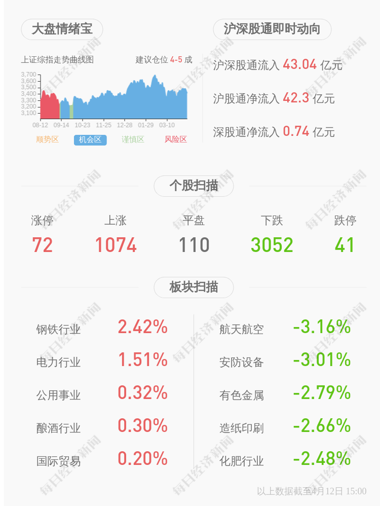 蓝盾股份董事长_蓝盾股份2019年亏损9.37亿由盈转亏董事长薪酬55.2万