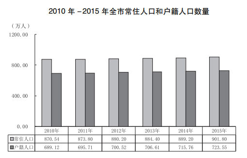 杭州市人口及国民经济总量_杭州市人口图片