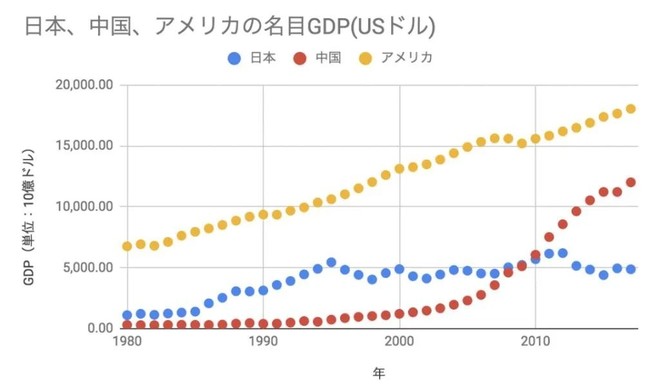 日本GDP哪年第二_焦点关注二:中国GDP超过日本(2)