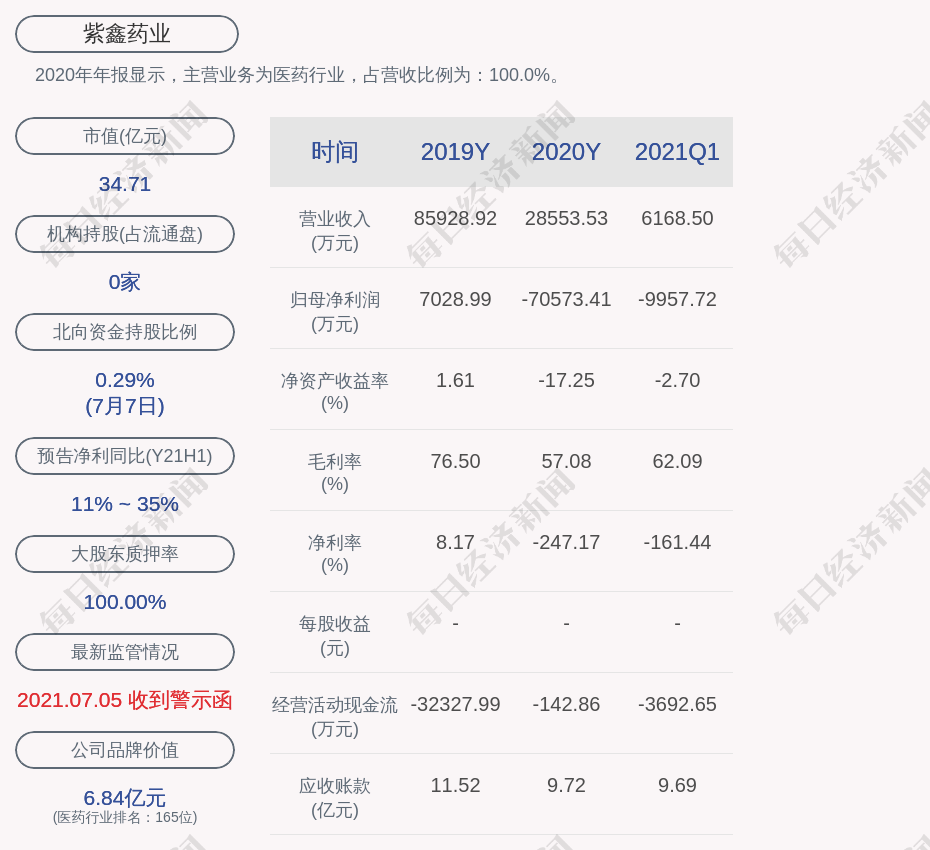 紫鑫藥業股東3300萬股被司法劃轉