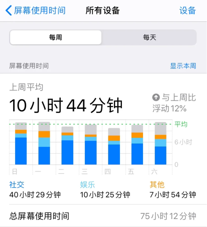 防手机沉迷苹果有屏幕时间限制oppo有这些功能