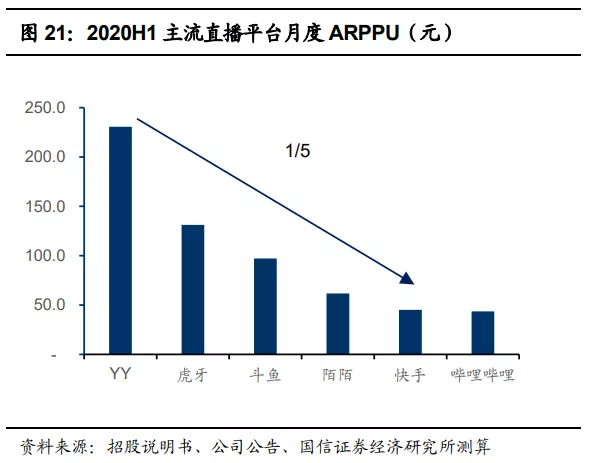 快手(01024):赛道、商业模式优质 广告变现效率有较大提升空间