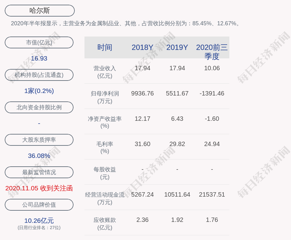 风险！哈尔斯：2020年度净利润亏损约2653万元，同比下降148.13%