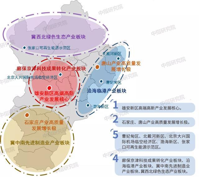 国家推动京津冀一体化发展战略,加快城市产业转型升级,促进区域间协同