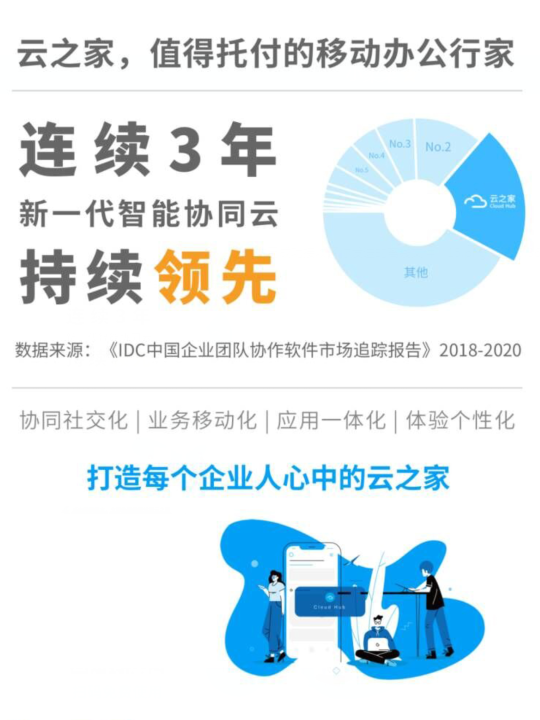云之家:设研院上市数变之路
