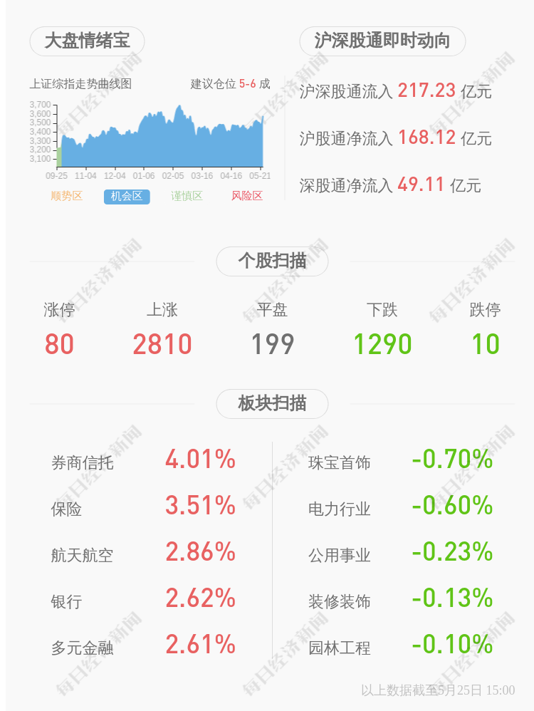 轻纺城：聘任马晓峰为副总经理