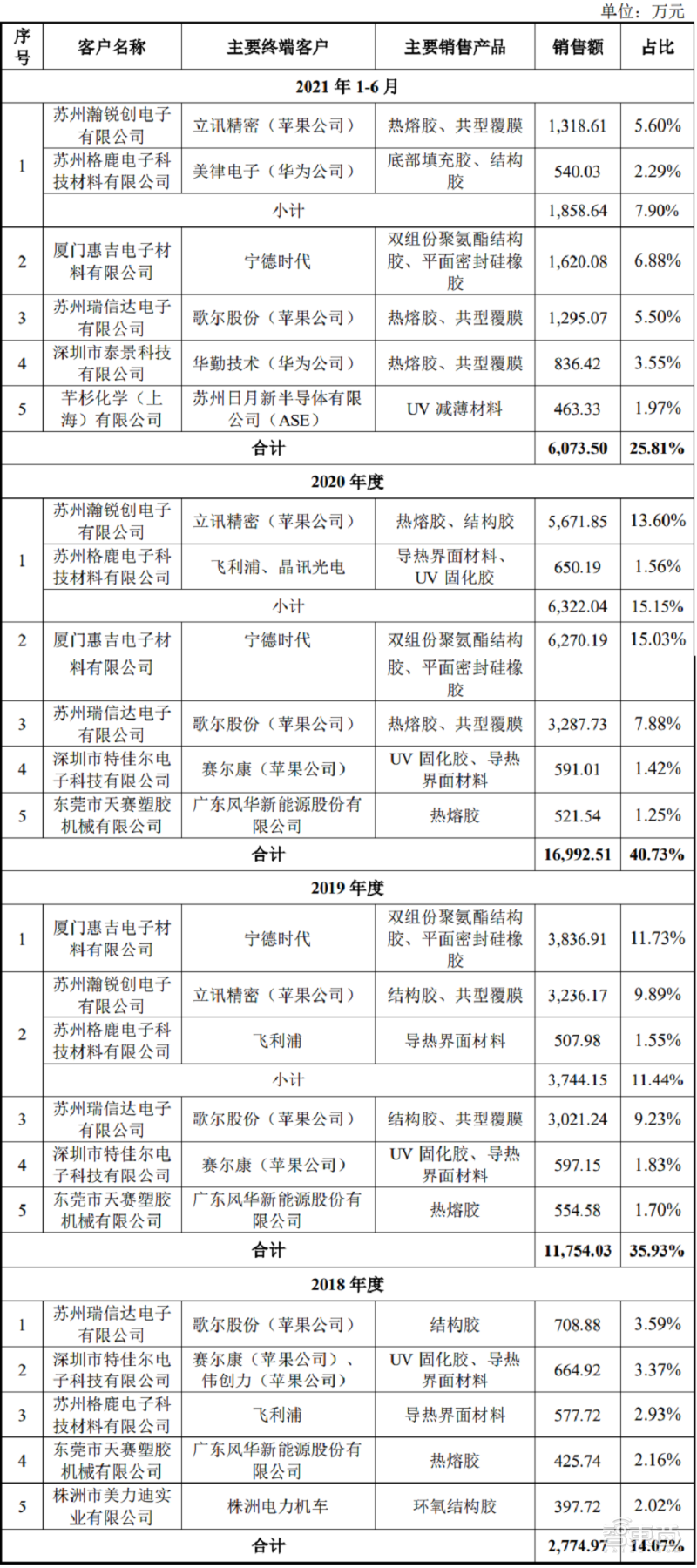 领先安卓旗舰两代?苹果A15芯片基准跑分成绩出炉