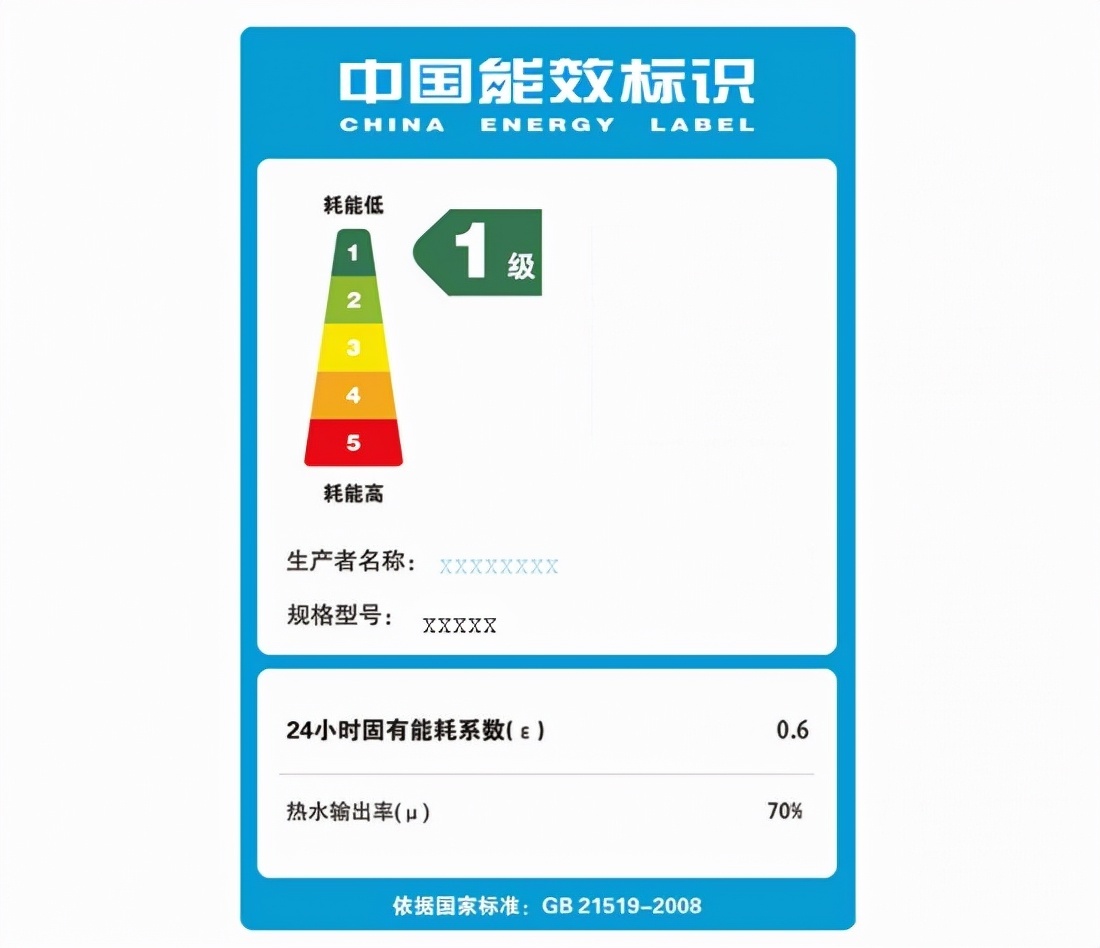 中国能效标识读懂图片