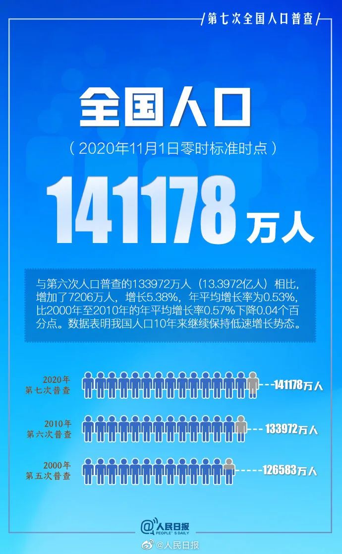 全国人口大省排名_最新省份经济地图来了,广东财政收入超吉林等11省总和,东三