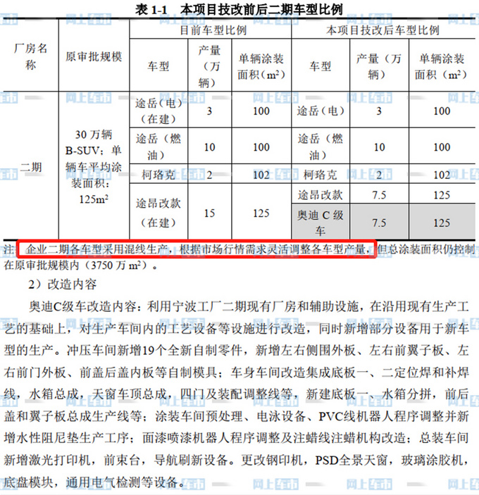 官方证实上汽奥迪C级SUV/大众途昂混线生产-图4