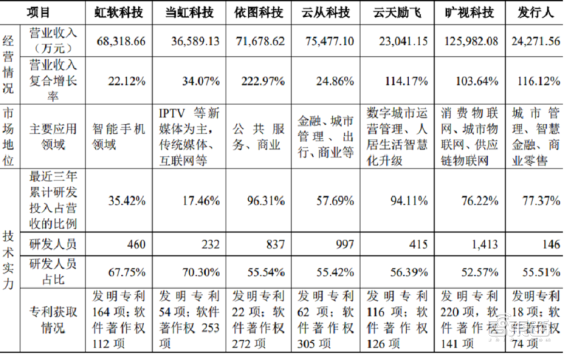 无人机能“听声辩位”了!听到呼救声就能定位求助者
