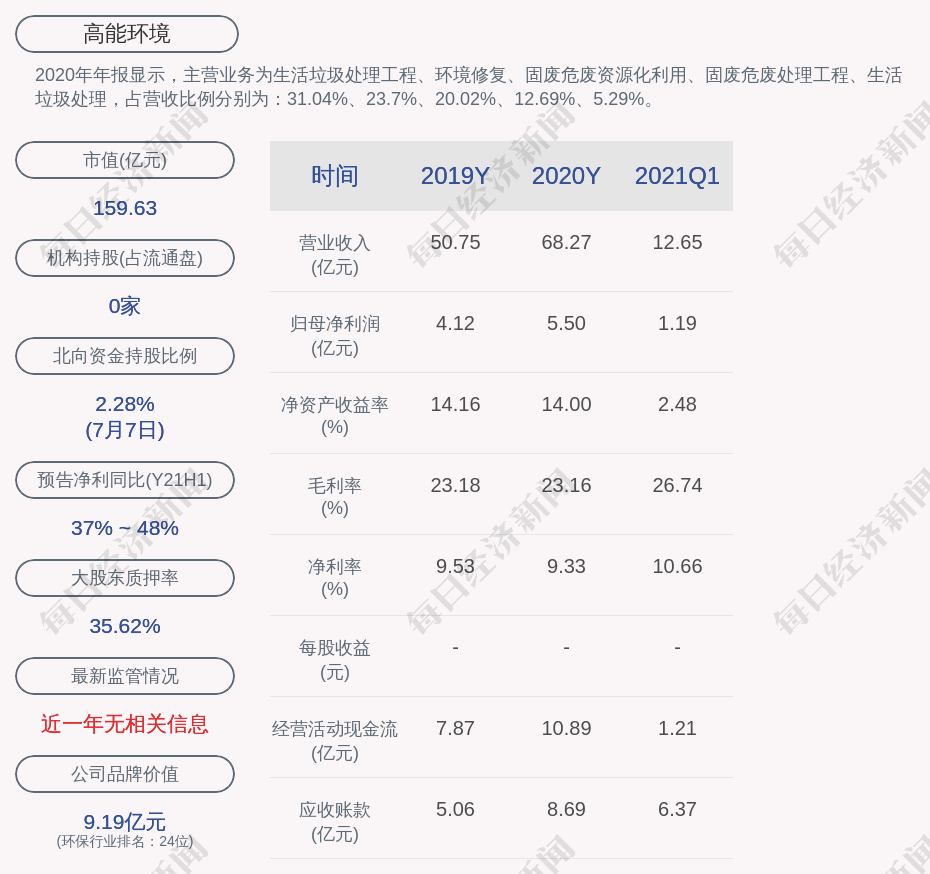 高能环境 拟为全资子公司高能环顺提供不超过1000万元担保 凤凰网