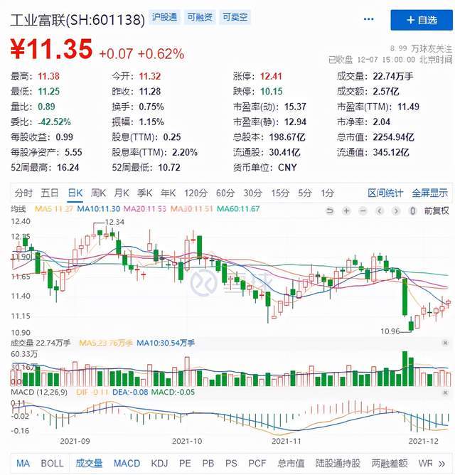 工业富联拟收购鸿海精密全资子公司相关资产，耗资2.88亿