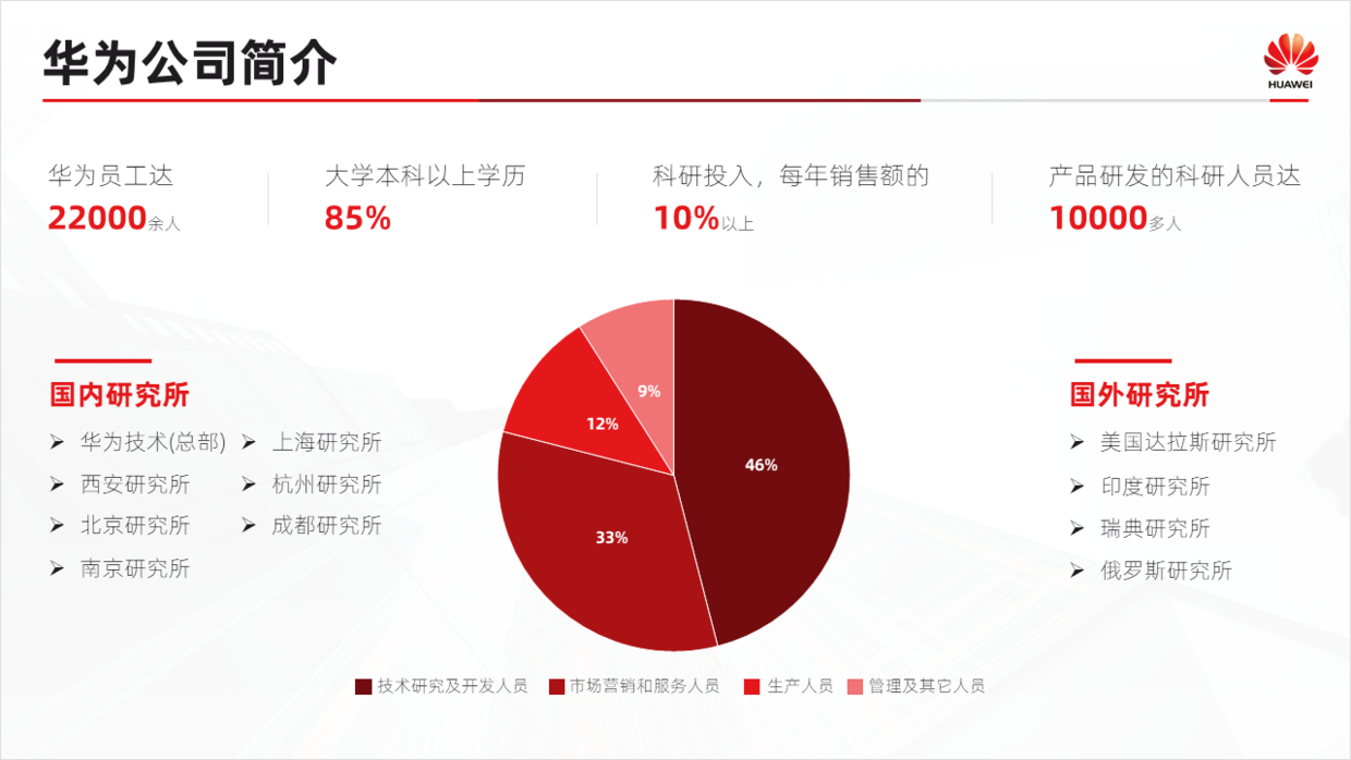华为建设网站的规划背景 凤凰网