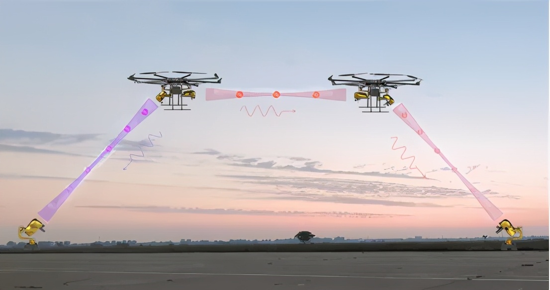 (以无人机为移动节点的光中继纠缠分布实验示意)