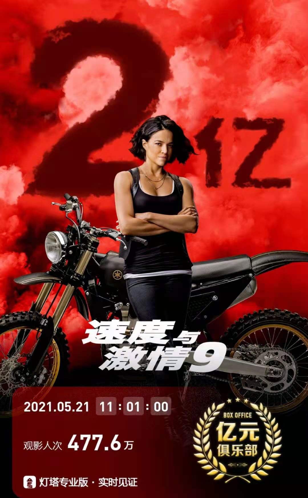 近日,《速度与激情》的第9部也在国内上映了,并且上映就斩获了2亿票房