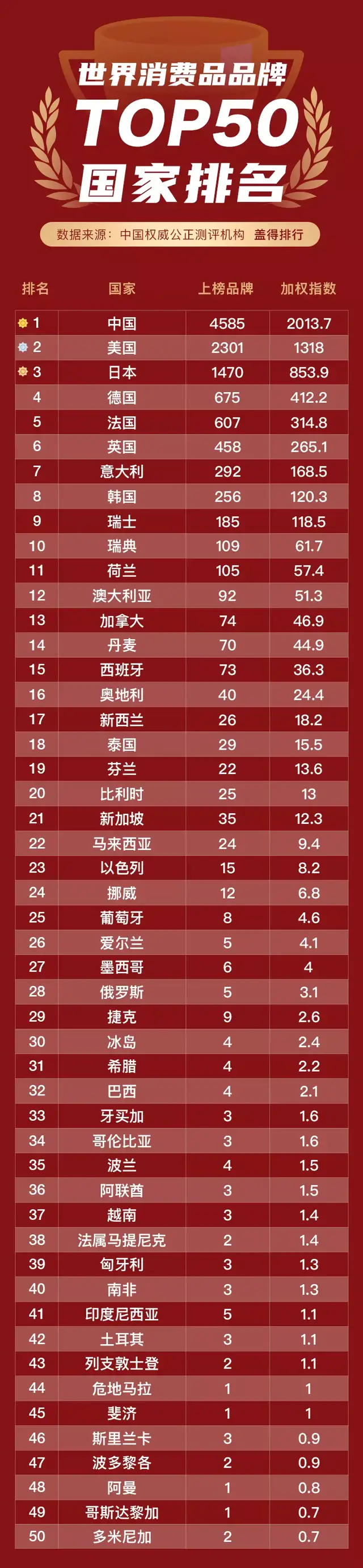 太空沙品牌排行榜_2021中国板材十大品牌总排行