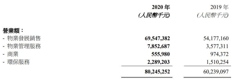 雅居乐发布“庸俗招聘海报” 曾因散布虚假信息被调查(图3)