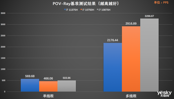第11代酷睿H系列处理器加持 华硕天选air评测:超便携高性能的全能本