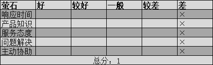 萤石评分