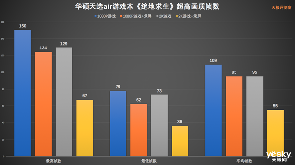 第11代酷睿H系列处理器加持 华硕天选air评测:超便携高性能的全能本
