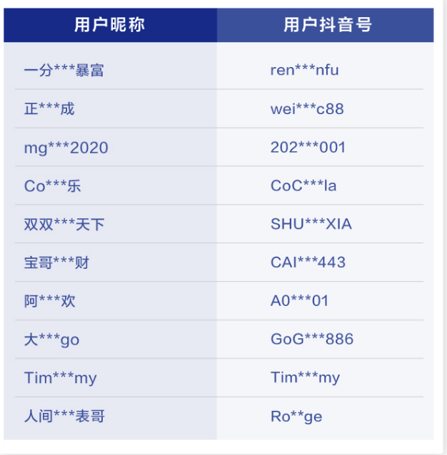 严打"炫富,恶意炒作"内容,抖音封禁处罚3973个帐号