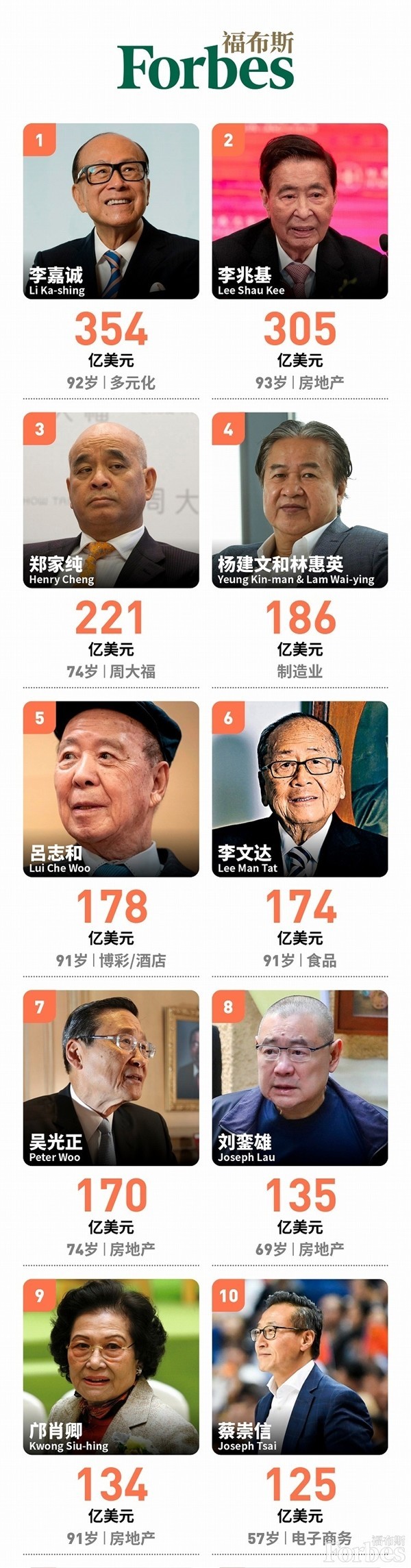 福布斯2021年权势人物图片