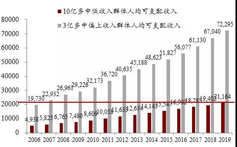 从指标异常角度探讨共同富裕的路径