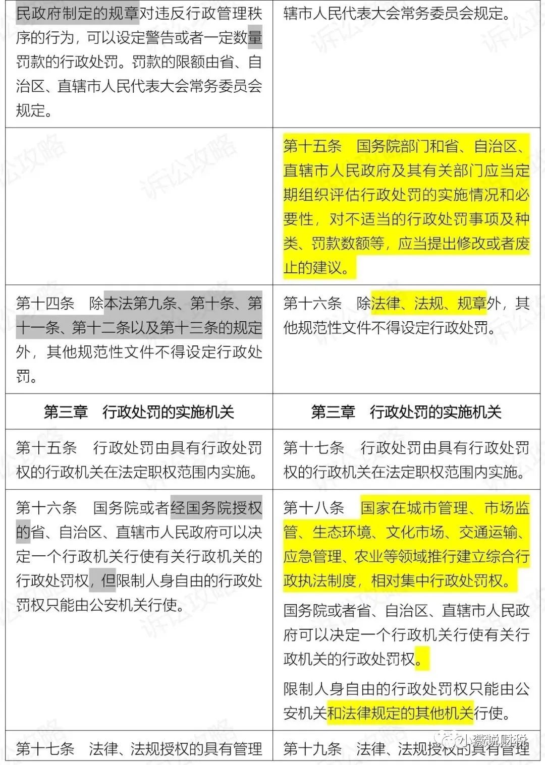 《中华人民共和国行政处罚法》2021年7月15日起施行（附新旧对照）__凤凰网
