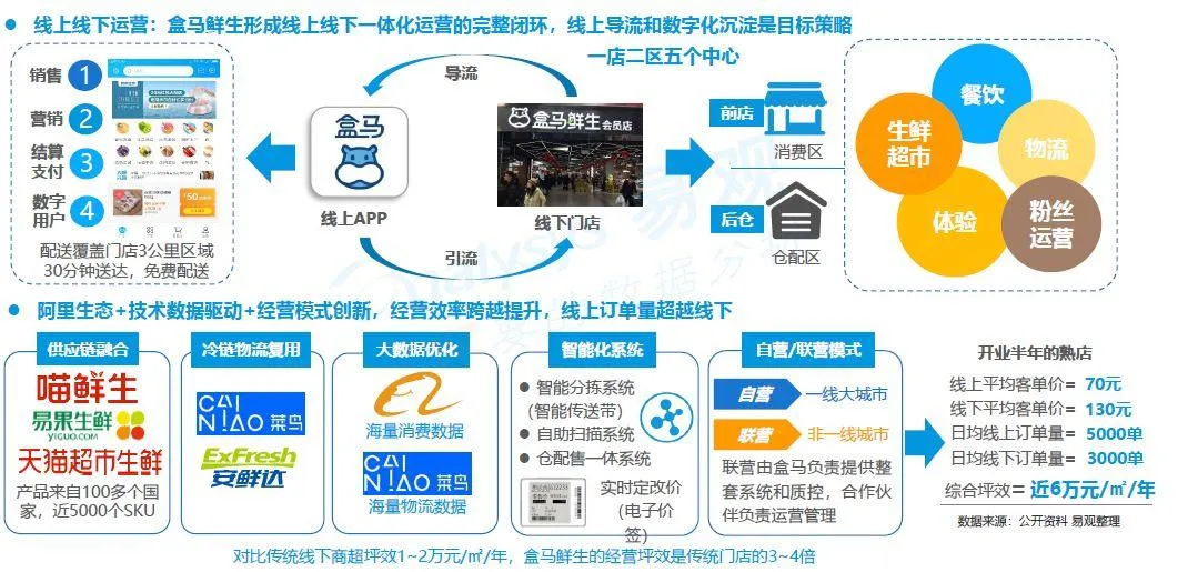 新零售提出者马云,布局者张勇,践行者侯毅,盒马鲜生何去何从?