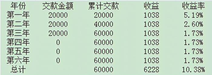 银行理财产品的秘密