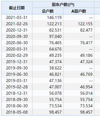 4000亿药明康德炸锅：股东没公告“偷偷”减持近30亿(图11)