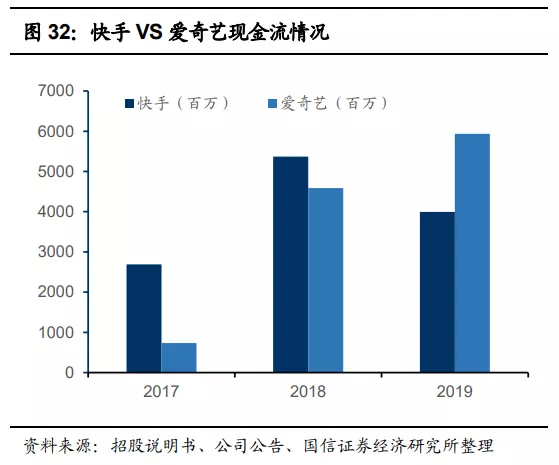 快手(01024):赛道、商业模式优质 广告变现效率有较大提升空间
