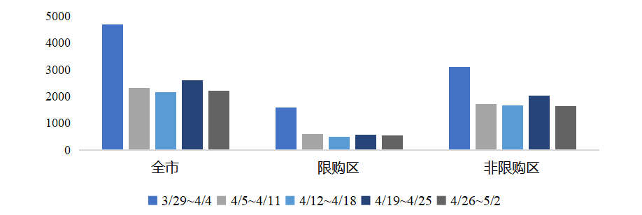 来源：合肥市房地产业协会