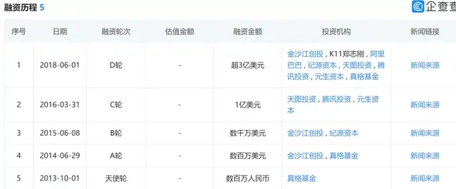 来源 / 企查查