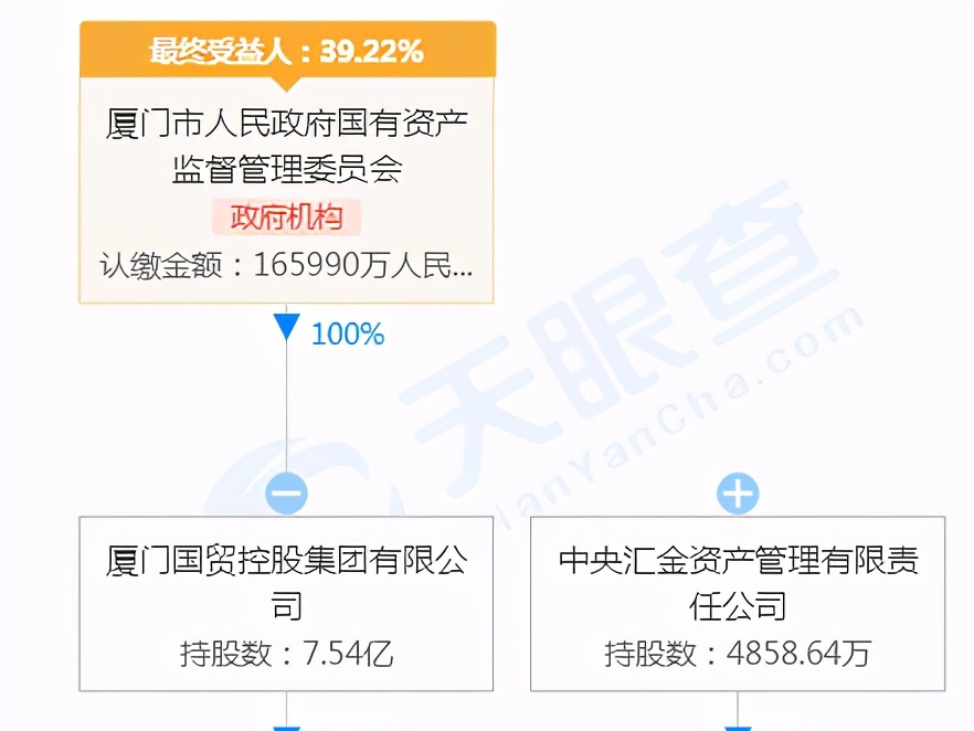 厦门国贸新增230亿借款 940亿债务压顶风险激增(图5)